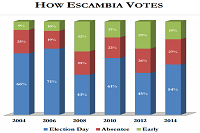 Escambia County, FL